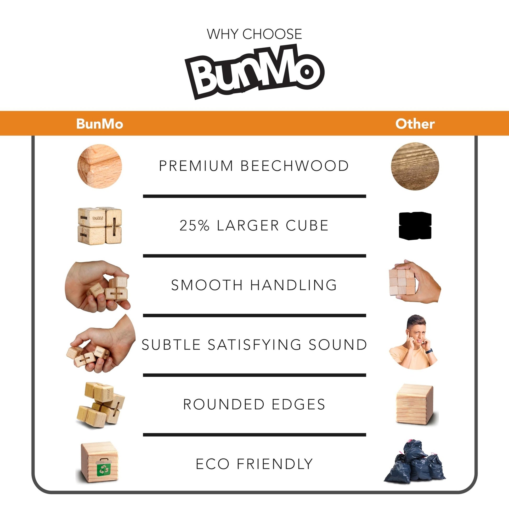 BUNMO Stocking Stuffers for Teens - Infinity Cube Fidget Toy - Stocking Stuffers for Teen Boys - Fidgets for Adults - Travel Toys - Gifts for Teenage Boys - 10 Year Old Boy Gift - 1 Pack Beech Wood - FocusAid Essentials: Empowering ADHD Living