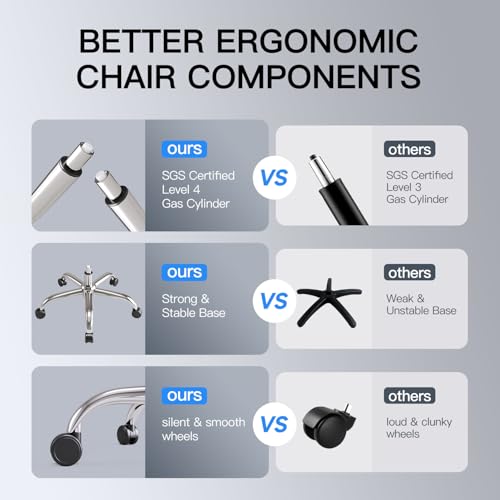 Ergonomic Office Chair, Mesh Office Chair with Rocking Function,Ergonomic Chair with 3D Headrest, 3D Armrests, and Adjustable Lumbar Support,SGS Class 4 Gas Clylinder 300 Lbs Capacity - FocusAid Essentials: Empowering ADHD Living