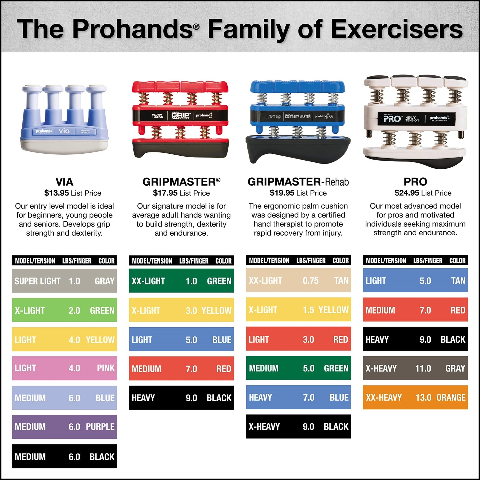 Finger Isolator Trainer - FocusAid Essentials: Empowering ADHD Living
