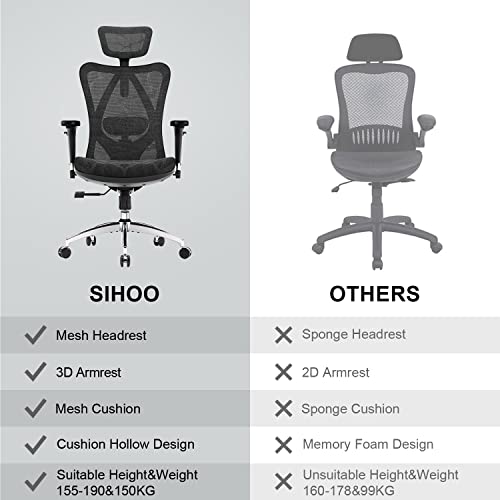 SIHOO M57 Ergonomic Office Chair with 3 Way Armrests Lumbar Support and Adjustable Headrest High Back with Tilt Function (Black) - FocusAid Essentials: Empowering ADHD Living