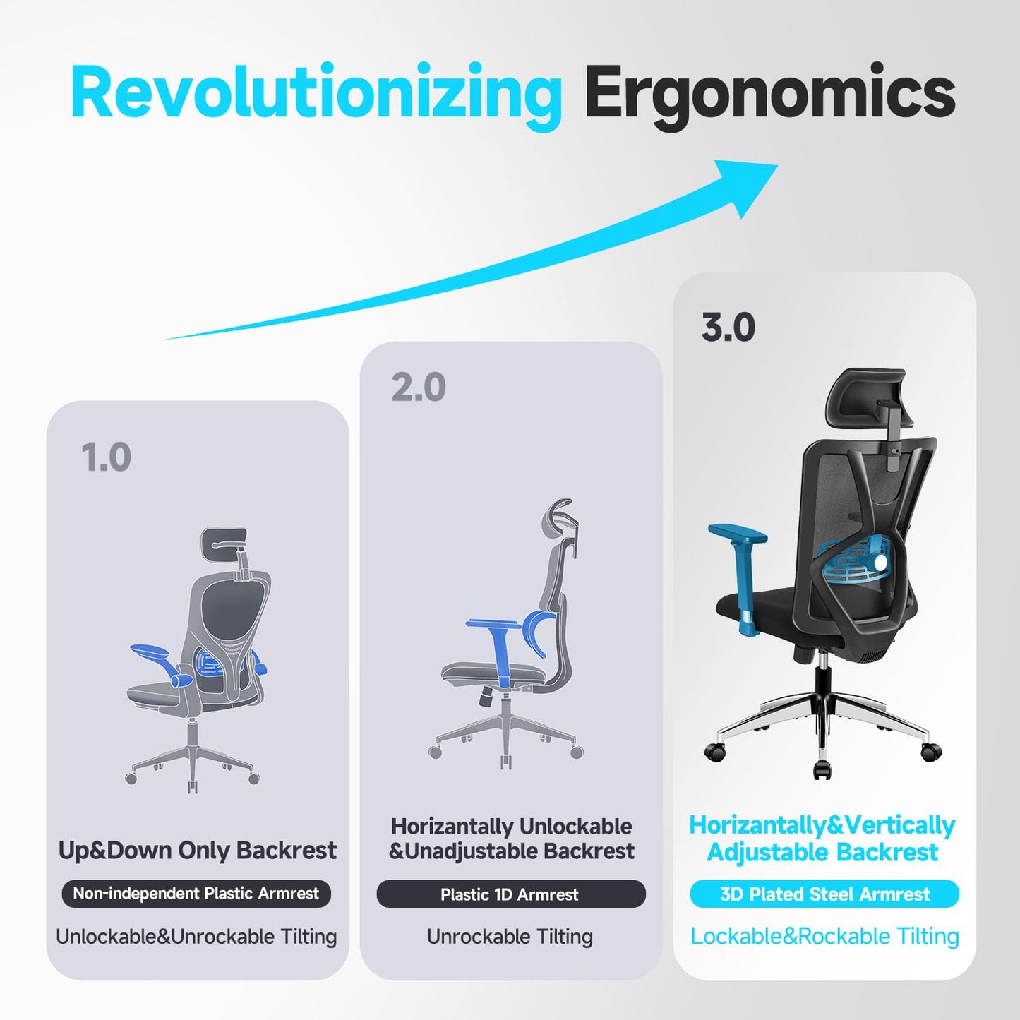 Ticova Ergonomic Office Chair - High Back Desk Chair with Adjustable Lumbar Support, Headrest & 3D Armrest - 130°Rocking Mesh Computer Chair - FocusAid Essentials: Empowering ADHD Living